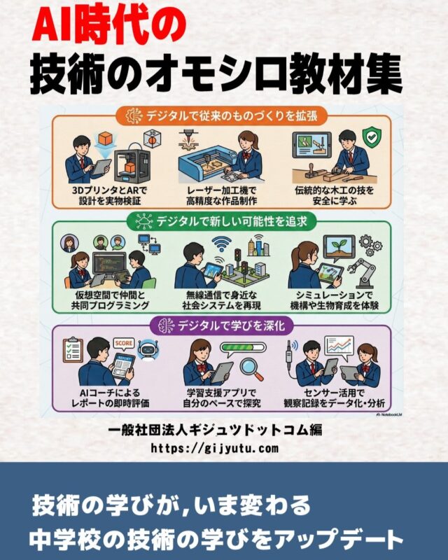 Gijyutu.com 技術のオモシロ教材集 | 「これを教えるなら、これが